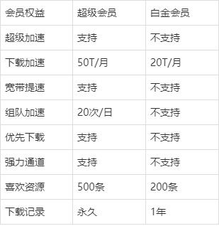 (迅雷白金会员根本没用)迅雷白金会员服务停止:用户失望无奈,寻找替代解决方案 (迅雷白金会员根本没用)迅雷白金会员服务停止:用户失望无奈,寻找替代解决方案