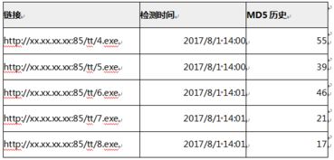 (封印者md5不匹配)揭秘封印者MD5的神秘身份及其对信息安全的影响 (封印者md5不匹配)揭秘封印者MD5的神秘身份及其对信息安全的影响