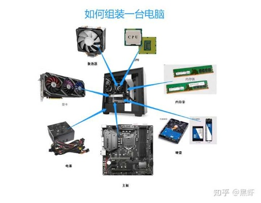 在电脑组装过程中,网卡是否需要单独购买?如何选择和安装合适的网卡?