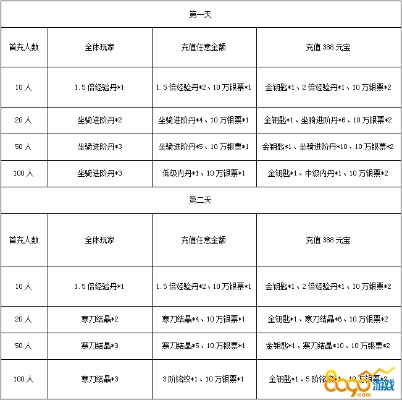 (少年刀剑笑ol礼包)少年刀剑笑弹幕灵池最新更新内容一览表