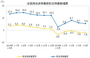 (全国销售面积排名)全国近20年销售面积的发展趋势及影响因素分析