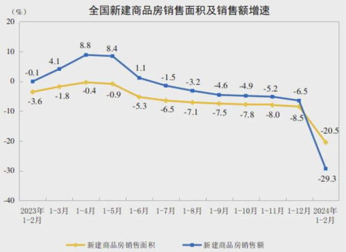 (全国销售面积排名)全国近20年销售面积的发展趋势及影响因素分析 (全国销售面积排名)全国近20年销售面积的发展趋势及影响因素分析