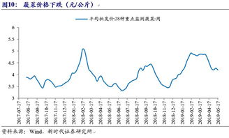 (全国销售面积排名)全国近20年销售面积的发展趋势及影响因素分析 (全国销售面积排名)全国近20年销售面积的发展趋势及影响因素分析