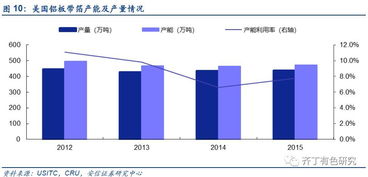 (特朗普提高关税25%到30%)特朗普关税政策或将降低大宗商品价格,对全球经济产生影响。 (特朗普提高关税25%到30%)特朗普关税政策或将降低大宗商品价格,对全球经济产生影响。