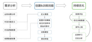 全面解析开心搭建攻略:从基础知识到高级技巧,轻松打造理想空间