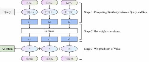 V串和IV串有何不同？详细比较二者的特点和用途
