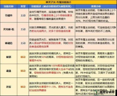 (2020年剑与家园攻略)家园中的整套座驾:剑与家园座驾一览表 (2020年剑与家园攻略)家园中的整套座驾:剑与家园座驾一览表