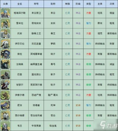 (2020年剑与家园攻略)家园中的整套座驾:剑与家园座驾一览表 (2020年剑与家园攻略)家园中的整套座驾:剑与家园座驾一览表