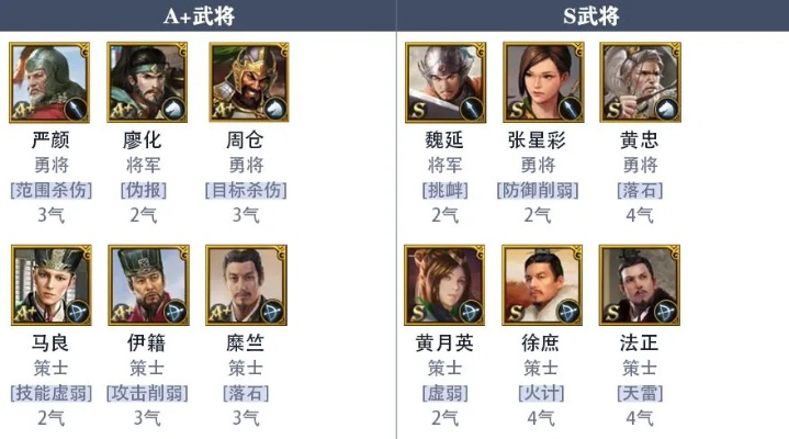 (三国演义阵容搭配)三国演义最强纯后期阵容推荐：无敌阵容组合一览