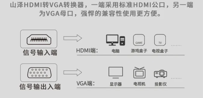 连接电视与电脑的通信线是怎样的?使用哪种类型的连线最优秀? 连接电视与电脑的通信线是怎样的?使用哪种类型的连线最优秀?