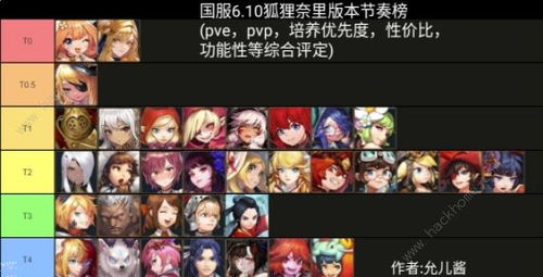 坎公骑冠剑角色强度排行:谁是最强角色,谁又是最弱?一切尽在掌握!