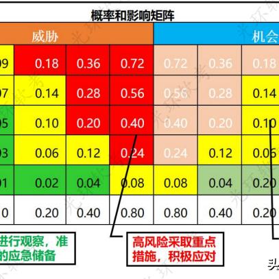 在矩阵临界失控边缘T0英雄往来之间,尤其关注科技发展对未来影响的深度剖析