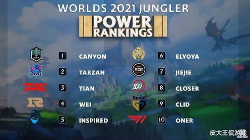 (lng打野是中国人吗)Lng打野Tarzan去哪了？赛场再无战袍身影消失神迹