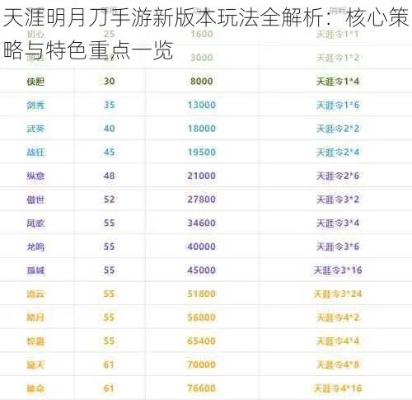 天涯明月刀手游新手玩什么职业？探析不同职业特性与新手操控难度的关联性