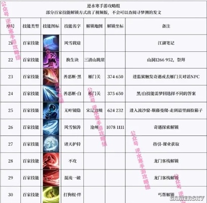 (18门派技能介绍)解锁奇招：18门派最快阵容打造攻略