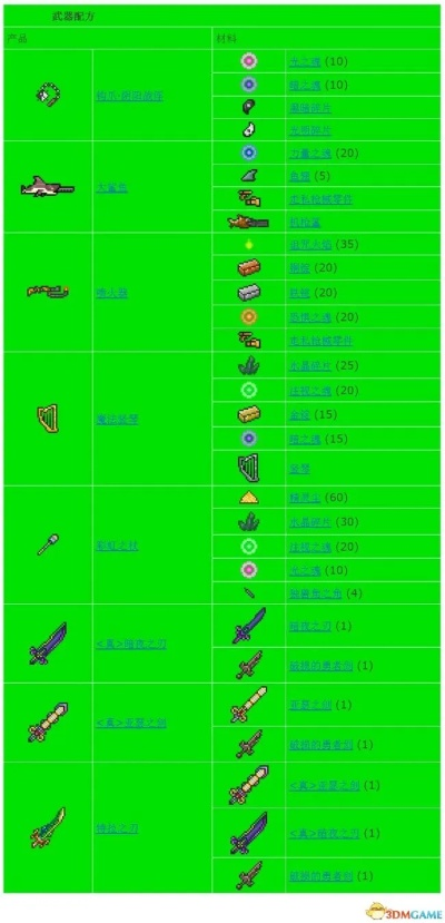 (泰拉瑞亚灾厄官方合成表)探寻泰拉瑞亚灾厄方舟合成线的神秘之谜