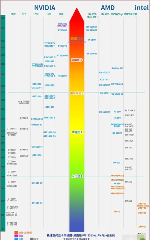 (2020年最新电脑处理器排行榜)2023最新电脑处理器排行榜:性能逆天,热度追捧,看谁称王! (2020年最新电脑处理器排行榜)2023最新电脑处理器排行榜:性能逆天,热度追捧,看谁称王!