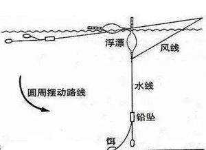 (钓鱼船如何定位)探讨我的钓鱼生活中如何根据场合和钓鱼技巧选择与更换船只