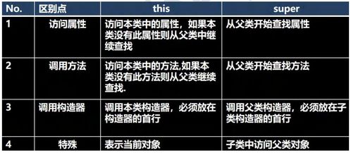 (细胞成长计划)如何编写细胞成长日记?有哪些技巧和注意事项需要考虑? (细胞成长计划)如何编写细胞成长日记?有哪些技巧和注意事项需要考虑?