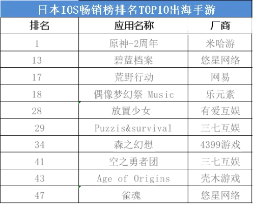 (日服手游推荐2020)日服手游排行榜：畅销热门游戏大揭秘，最新榜单持续更新！