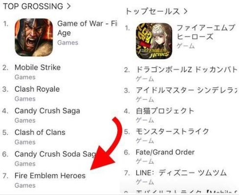 (日服手游推荐2020)日服手游排行榜:畅销热门游戏大揭秘,最新榜单持续更新! (日服手游推荐2020)日服手游排行榜:畅销热门游戏大揭秘,最新榜单持续更新!