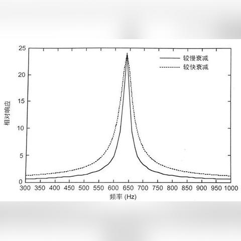 (无线冲击响应滤波器算法实验)深入探讨无限冲击响应滤波器在信号处理中的应用与设计原理 (无线冲击响应滤波器算法实验)深入探讨无限冲击响应滤波器在信号处理中的应用与设计原理