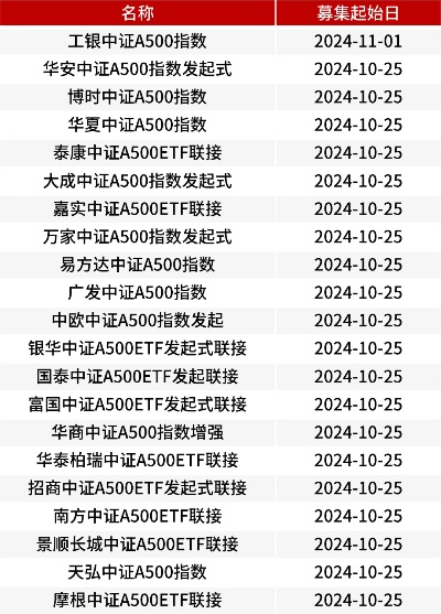 (中证a50指数实时)第二批中证A500指数增强型基金获批，投资新机遇将引发市场关注