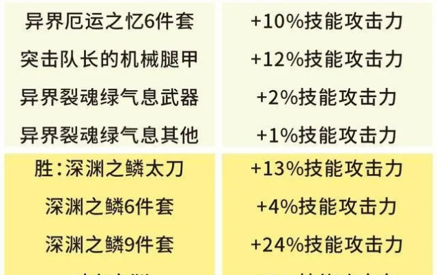 剑魔深渊之鳞装备选什么？深度解析最佳选择策略和装备搭配技巧