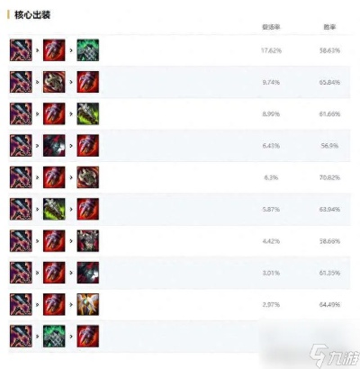 剑魔深渊之鳞装备选什么？深度解析最佳选择策略和装备搭配技巧