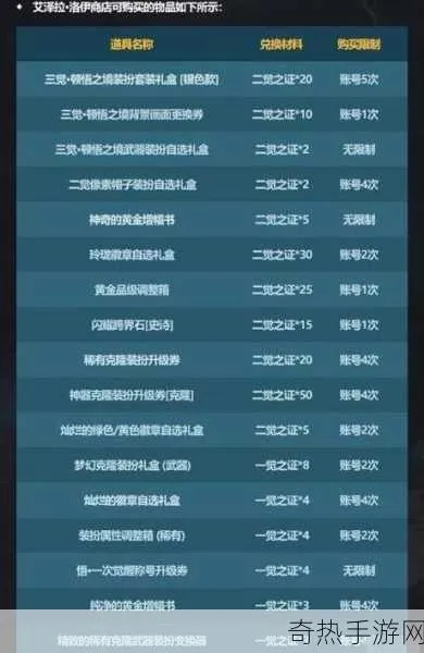 (起源怎么卖装备)地下城与勇士起源装备交易攻略：如何安全高效进行装备买卖