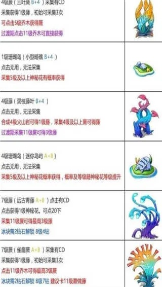 (幻兽爱合成小技巧)幻兽爱合成数量表：掌握每只幻兽的进化路径和需求