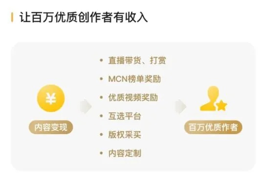 (如何加入创作者计划)如何成为创作者计划的一员？