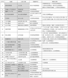 中央一台节目表: 每日精彩节目汇总,百变内容让你不错过任何热门节目! 中央一台节目表: 每日精彩节目汇总,百变内容让你不错过任何热门节目!