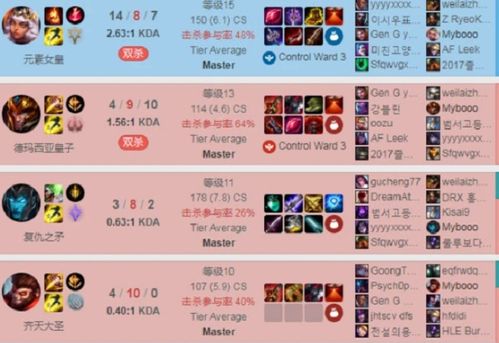 (一念逍遥区号)一念逍遥区服列表查询，找寻你所需的游戏装备和信息