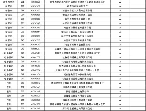 twirdora信誉等级如何评定?探讨twirdora信誉等级的标准和评价方法