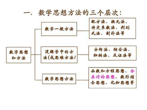 (因果的理解)探讨因果全文的不同维度及其在生活中的重要性和影响力 (因果的理解)探讨因果全文的不同维度及其在生活中的重要性和影响力