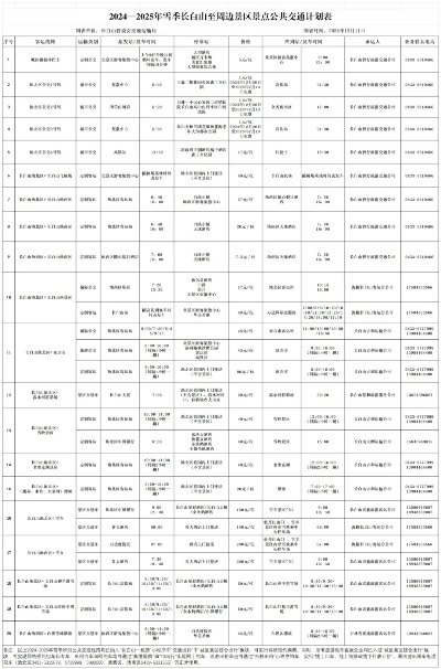 (长白山未来发展前景)2025年长白山:未来发展规划和旅游新景点的预测。 (长白山未来发展前景)2025年长白山:未来发展规划和旅游新景点的预测。