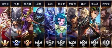 详细解读最新版本:《王者荣耀》坦克英雄实力排名和充分利用建议