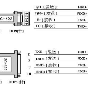 串口与并口有何区别?串口和并口信号传输方式和速率有什么分别?