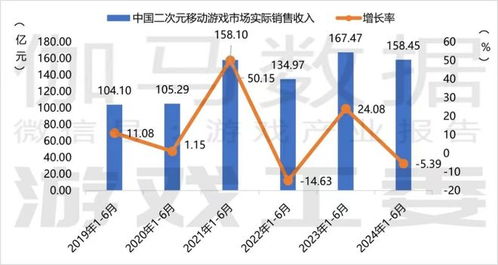 尘白禁区与腾讯有怎样的合作关系? 尘白禁区与腾讯有怎样的合作关系?