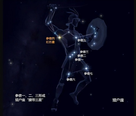 (alo猎户座)神秘的猎户座a星:宇宙中的星辰奇迹 (alo猎户座)神秘的猎户座a星:宇宙中的星辰奇迹