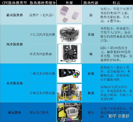 2021年最新电脑散热器十大名牌排行榜,全面解析最佳散热器品牌推荐 2021年最新电脑散热器十大名牌排行榜,全面解析最佳散热器品牌推荐
