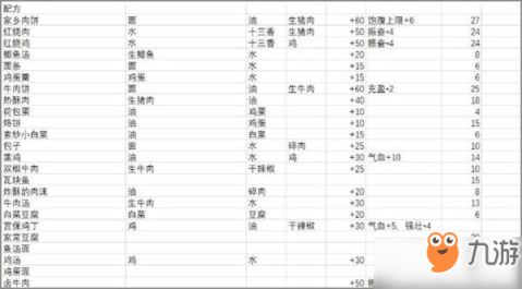 (江湖余生合成表)揭秘江湖余生配方大全，为你分享最全面的独门秘籍和配方