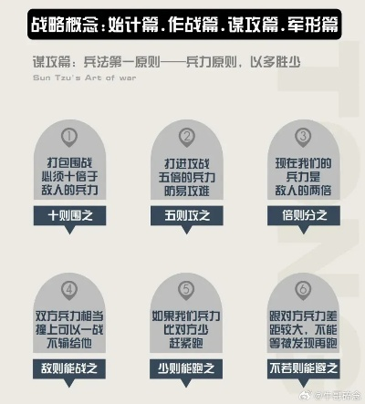 以战争策略展开的小兵三国文字游戏：挑战古代英雄，提升领导力和策略思维