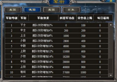 (神威将军是什么级别)神威将军是几品？探究将军品级与权力范围