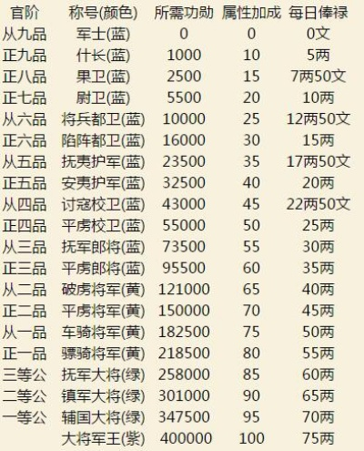 (神威将军是什么级别)神威将军是几品？探究将军品级与权力范围