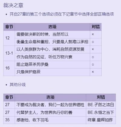 (裁决作者)裁决诗三章的修改方法及技巧详解和指导