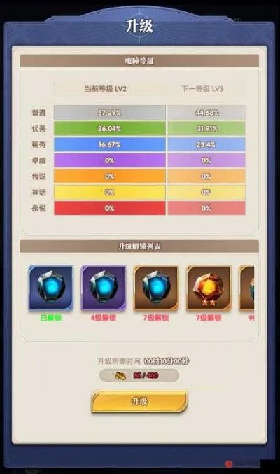 一探究竟:揭秘织梦冒险团最强阵容组合,其实战力如何实现全队无敌?” 一探究竟:揭秘织梦冒险团最强阵容组合,其实战力如何实现全队无敌?”