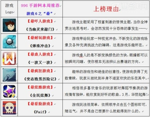 (996游戏平台)揭秘谜一般996游戏公司内幕：我是凶手