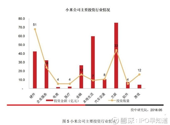 (大米和小米融资a轮)大和证券上调小米集团目标价至xxx元：市场看好小米未来增长潜力